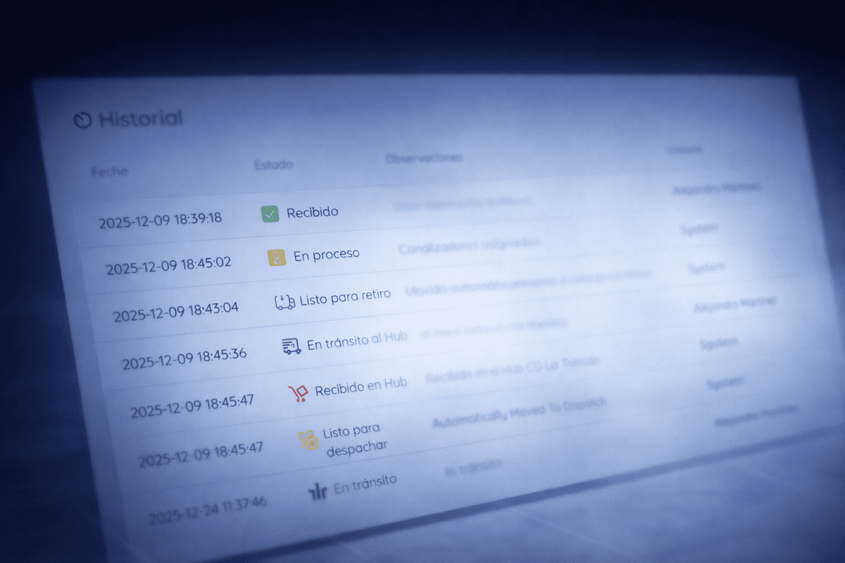 Dashboard Q-OMS - Seguimiento proactivo y experiencia del cliente